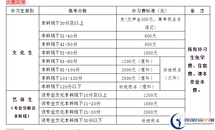 2022年資陽市伍隍中學(xué)高三招收復(fù)讀生嗎？