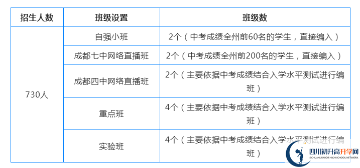 2023年阿壩州汶川中學(xué)招生簡章是什么？