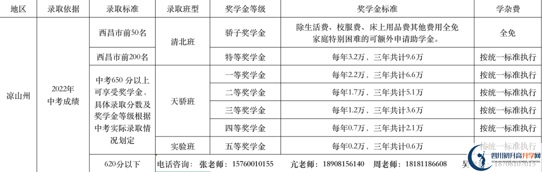 2023年涼山州西昌天立國際學校學費多少錢？