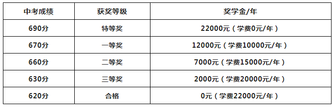 2023年瀘州市合江天立學(xué)校學(xué)費(fèi)多少錢？