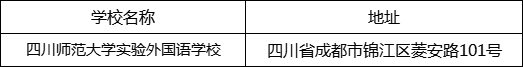 成都市四川師范大學(xué)實驗外國語學(xué)校地址在哪里？