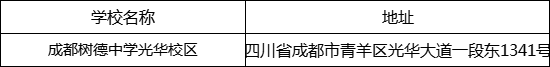 成都市成都樹德中學光華校區(qū)地址在哪里？