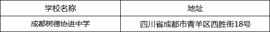 成都市成都樹德協(xié)進(jìn)中學(xué)地址在哪里？