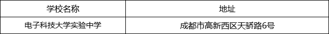 成都市電子科技大學實驗中學地址在哪里？