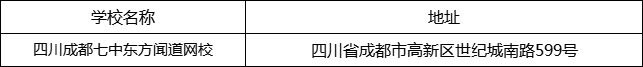 成都市四川成都七中東方聞道網(wǎng)校地址在哪里？