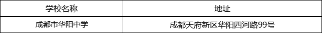 成都市華陽中學地址在哪里？