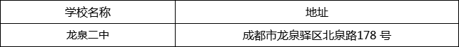 成都市龍泉二中地址在哪里？