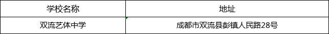 成都市雙流藝體中學(xué)地址在哪里？