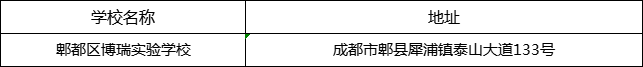 成都市郫都區(qū)博瑞實(shí)驗(yàn)學(xué)校地址在哪里？