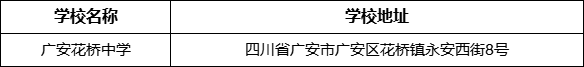 廣安市廣安花橋中學(xué)學(xué)校地址在哪里？