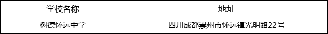 成都市樹德懷遠中學地址在哪里？