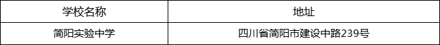 成都市簡陽實驗中學(xué)地址在哪里？