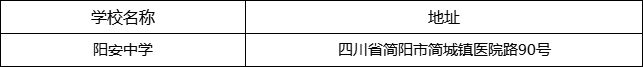 成都市陽安中學(xué)地址在哪里？