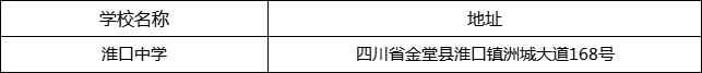 成都市淮口中學(xué)地址在哪里？