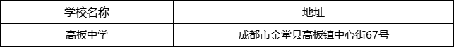 成都市高板中學(xué)地址在哪里？