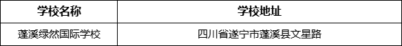 遂寧市蓬溪綠然國際學(xué)校地址在哪里？