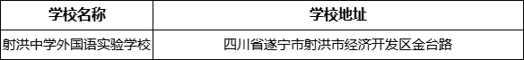 遂寧市射洪中學(xué)外國語實驗學(xué)校地址在哪里？