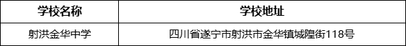 遂寧市射洪金華中學學校地址在哪里？