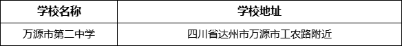 達(dá)州市萬源市第二中學(xué)學(xué)校地址在哪里？