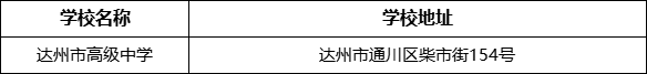 達州市高級中學(xué)學(xué)校地址在哪里？