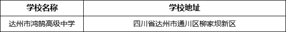 達(dá)州市鴻鵠高級(jí)中學(xué)學(xué)校地址在哪里？