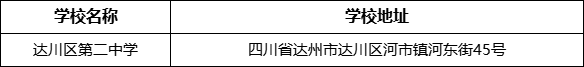 達州市達川區(qū)第二中學(xué)學(xué)校地址在哪里？