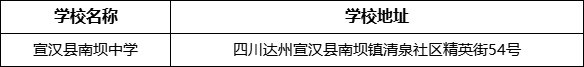 達(dá)州市宣漢縣南壩中學(xué)學(xué)校地址在哪里？