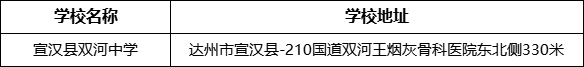 達(dá)州市宣漢縣雙河中學(xué)學(xué)校地址在哪里？