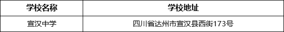 達(dá)州市宣漢中學(xué)學(xué)校地址在哪里？