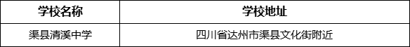 達州市渠縣清溪中學學校地址在哪里？