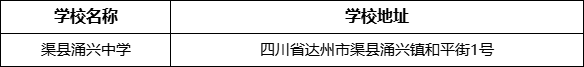 達州市渠縣涌興中學學校地址在哪里？