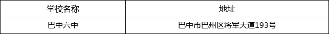 巴中市巴中六中地址在哪里？