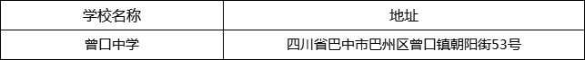 巴中市曾口中學(xué)地址在哪里？