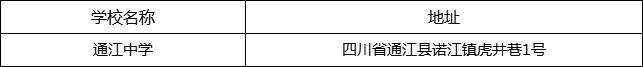 巴中市通江中學(xué)地址在哪里？