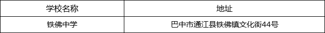 巴中市鐵佛中學(xué)地址在哪里？