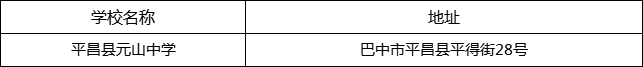 巴中市平昌縣元山中學地址在哪里？