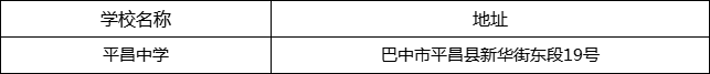 巴中市平昌中學(xué)地址在哪里？