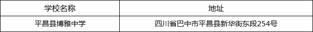 巴中市平昌縣博雅中學(xué)地址在哪里？