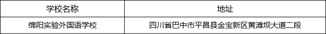 巴中市綿陽實驗外國語學(xué)校地址在哪里？