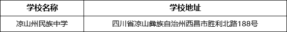 涼山州民族中學學校地址在哪里？