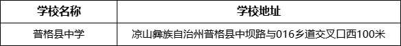 涼山州普格縣中學(xué)學(xué)校地址在哪里？