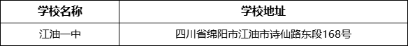 綿陽市江油一中學(xué)校地址在哪里？