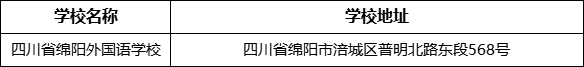 綿陽市四川省綿陽外國語學(xué)校地址在哪里？