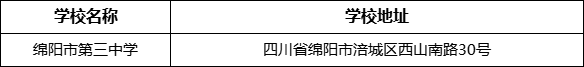 綿陽市綿陽市第三中學(xué)地址在哪里？