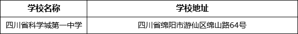 綿陽市四川省科學(xué)城第一中學(xué)學(xué)校地址在哪里？