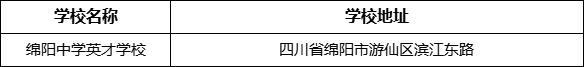 綿陽市綿陽中學英才學校地址在哪里？