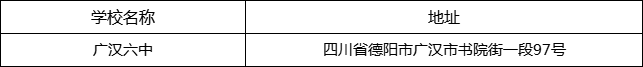 德陽市廣漢六中地址在哪里？