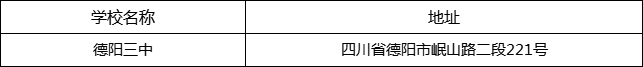 德陽(yáng)市德陽(yáng)三中地址在哪里？