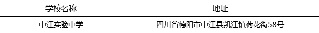 德陽市中江實(shí)驗(yàn)中學(xué)地址在哪里？