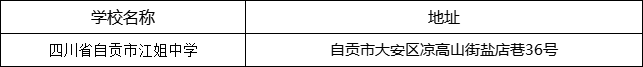 自貢市四川省自貢市江姐中學(xué)地址在哪里？